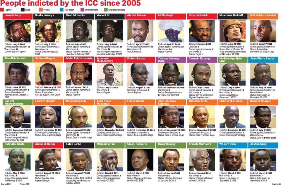 africa-and-icc